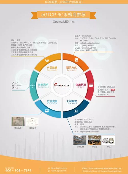 外贸到底怎么做 答案绝对颠覆