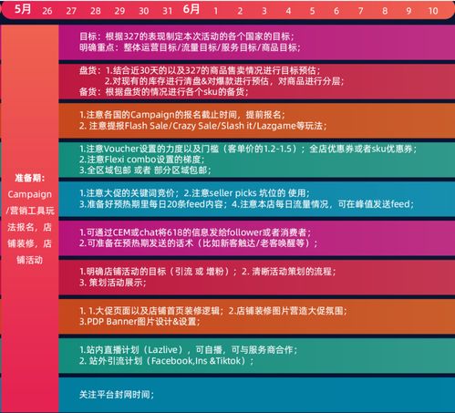 快看 lazada 6.18大促商家备战手册 吉易跨境电商学院