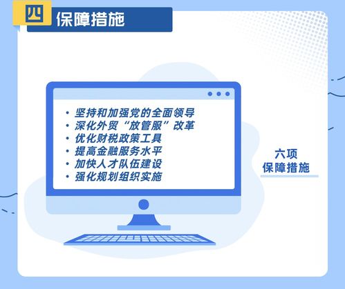 一图读懂 十四五 对外贸易高质量发展规划