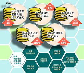 商务部表示将全力促消费稳外贸稳外资