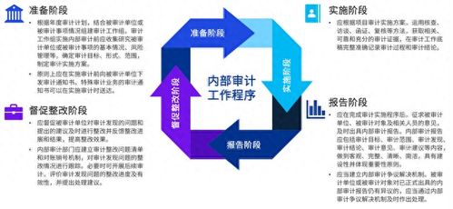 全面完善券商内部监督体系,促进行业高质量发展 证券公司内部审计指引 解读